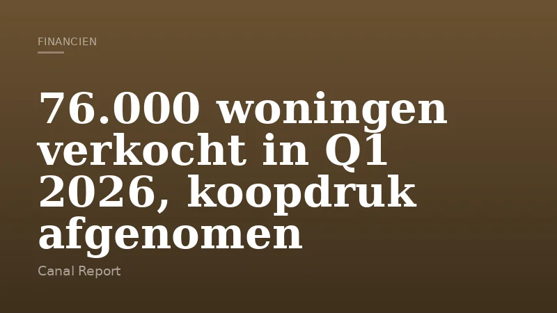 76.000 woningen verkocht in Q1 2026, koopdruk afgenomen