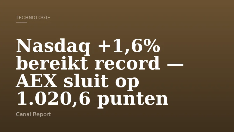 Nasdaq +1,6% bereikt record — AEX sluit op 1.020,6 punten